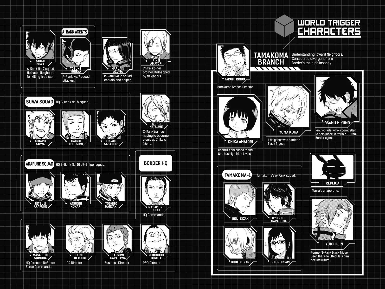 World Trigger Chapter 80 page 6 - Chapter 80: Replica: Part 3