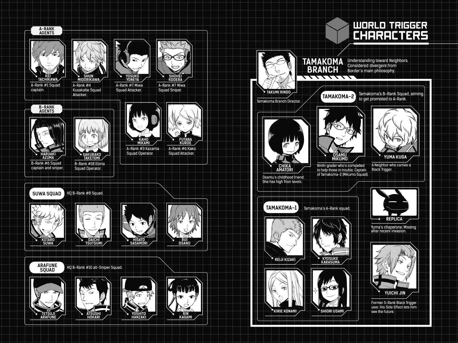 World Trigger Chapter 89 page 6 - Chapter 89: Tamakoma-2: Part 4
