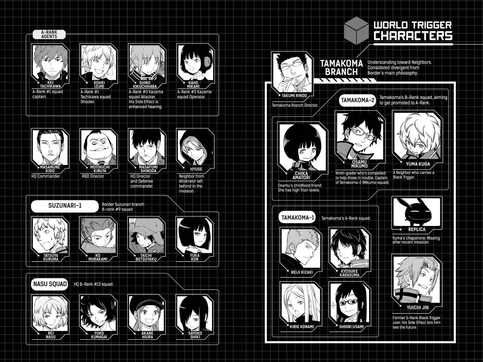 World Trigger Chapter 98 page 6 - Chapter 98: Nasu Squad: Part 3