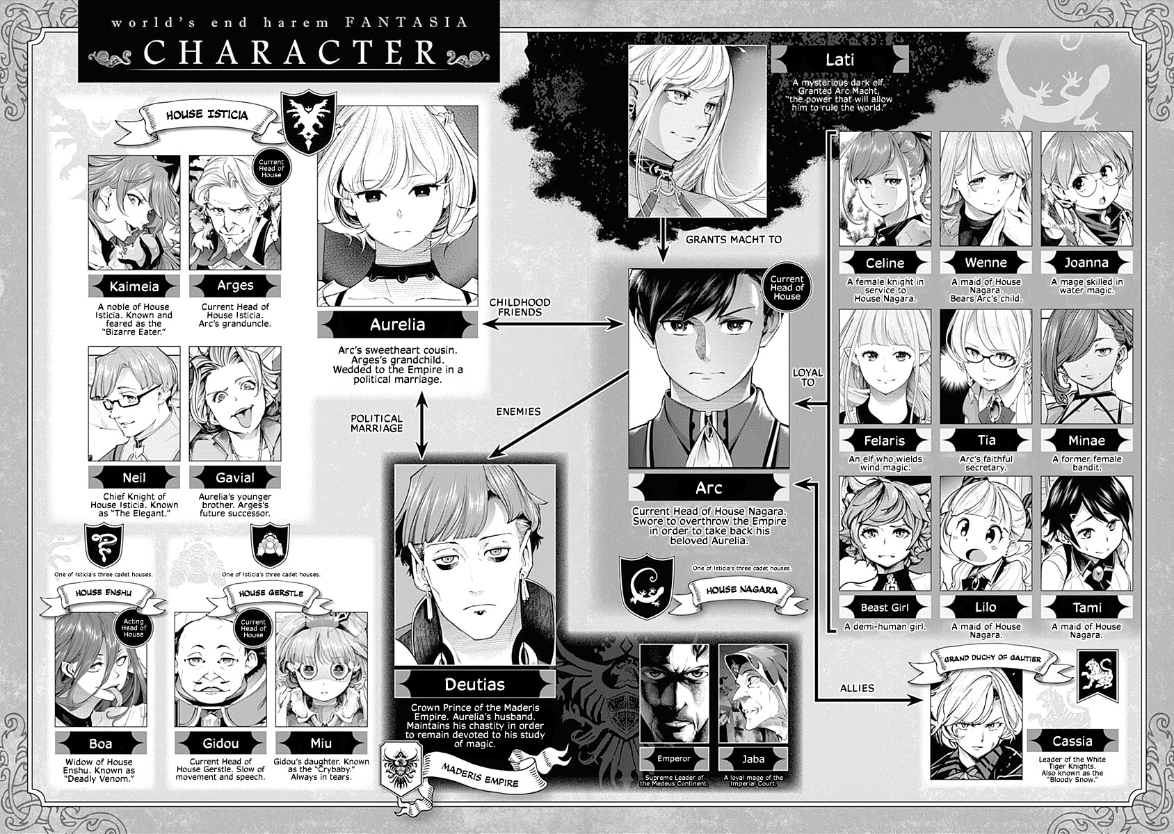 World's End Harem - Fantasia Chapter 31 page 6 - Chapter 31: The Result of the Curse