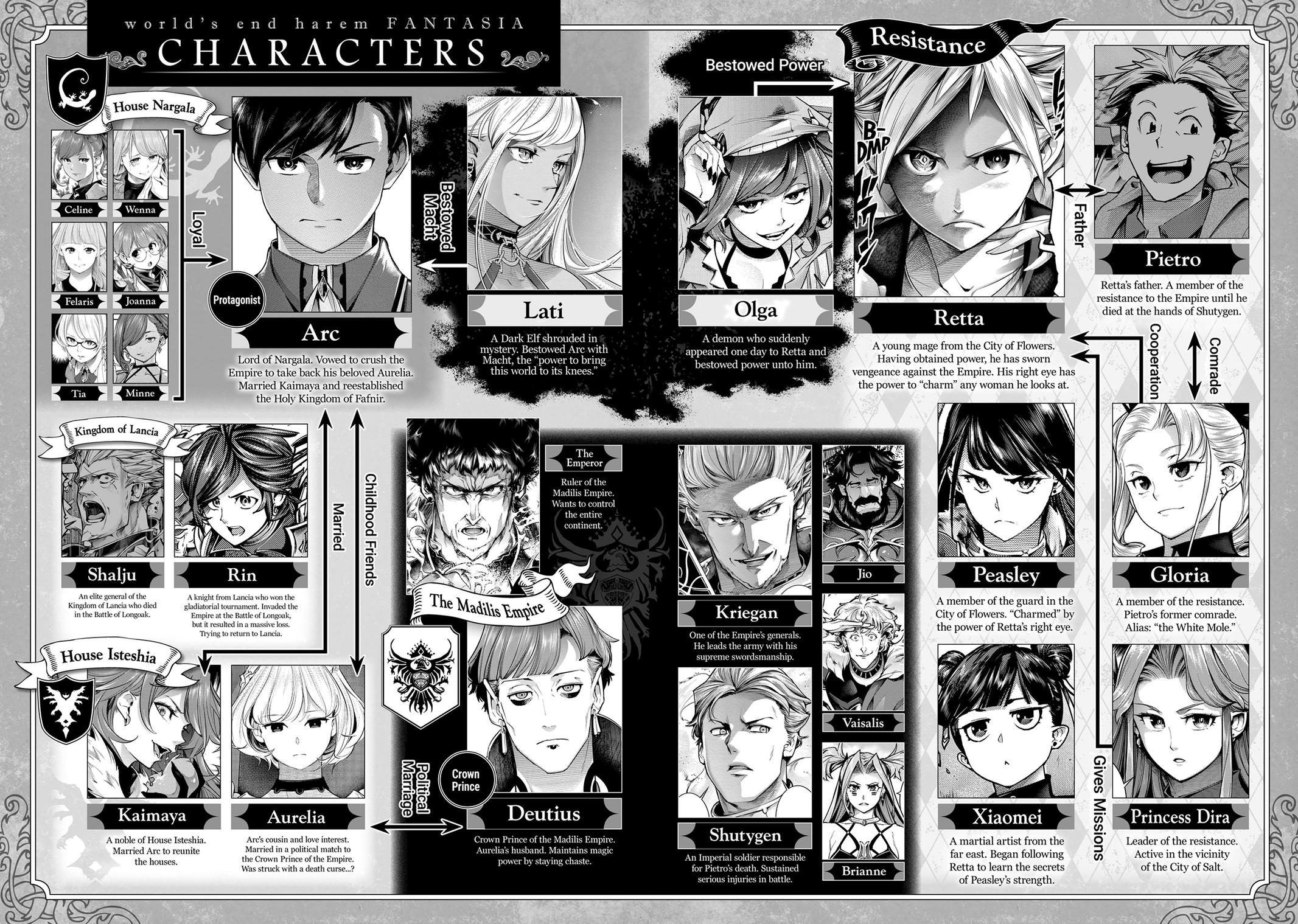World's End Harem - Fantasia Chapter 64 page 6 - Chapter 64