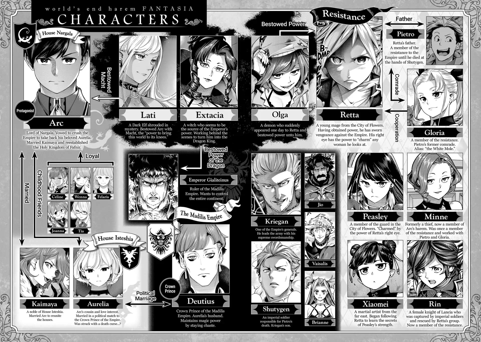 World's End Harem - Fantasia Chapter 73 page 6 - Chapter 73