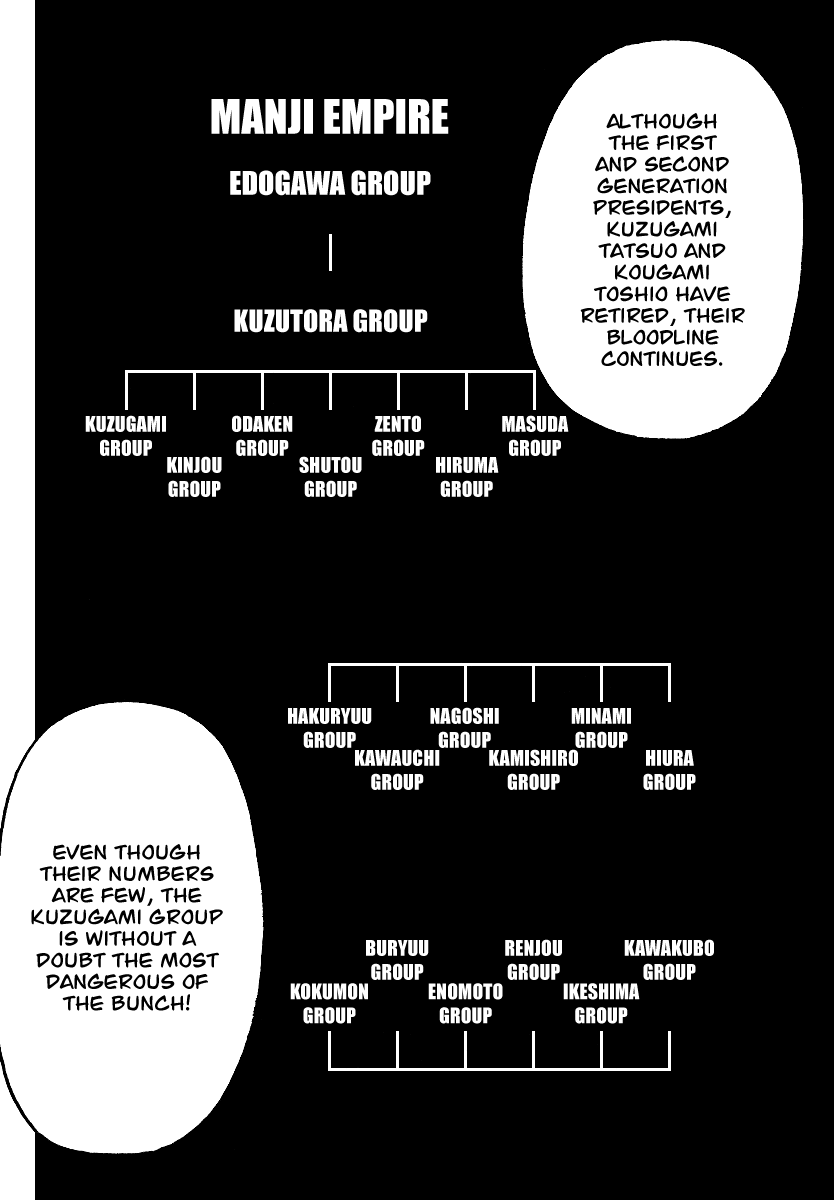 Worst Chapter 103 page 32 - Chapter 103: The Manji Empire, Kuzugami Group, Third Generation President