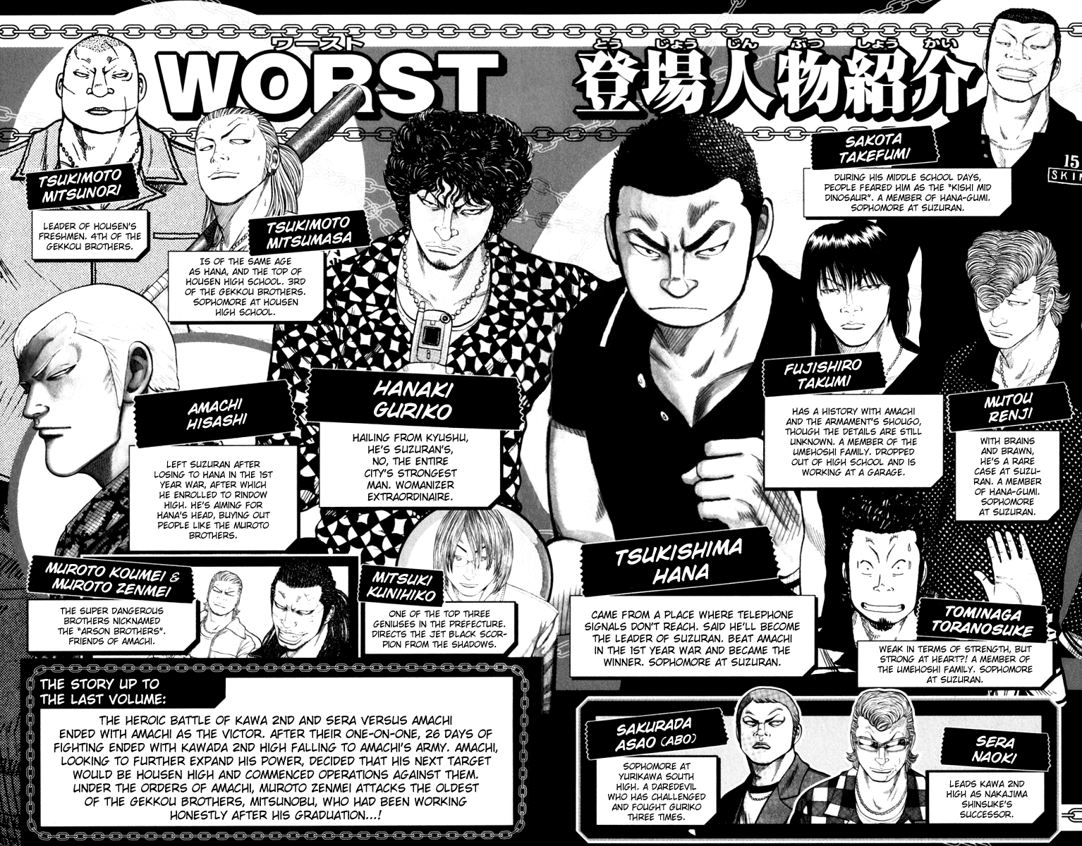 Worst Chapter 61 page 6 - Chapter 61: Be Cool!