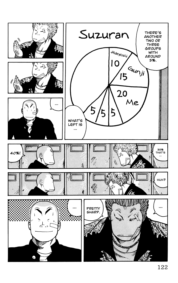 Worst Chapter 7 page 16 - Chapter 7: Suzuran´s Upperclassmen
