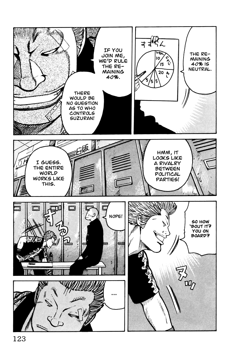 Worst Chapter 7 page 17 - Chapter 7: Suzuran´s Upperclassmen