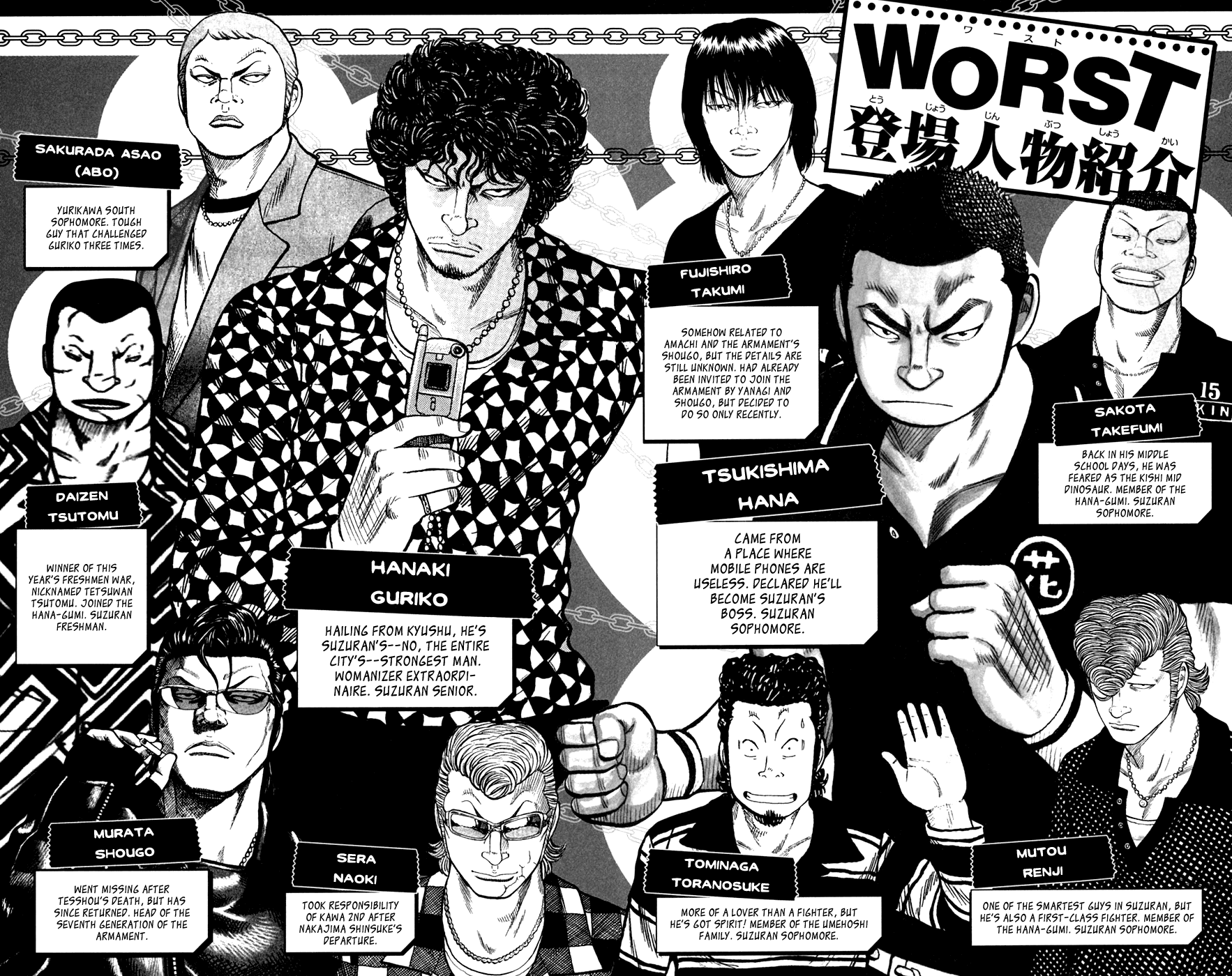 Worst Chapter 73 page 4 - Chapter 73: Men