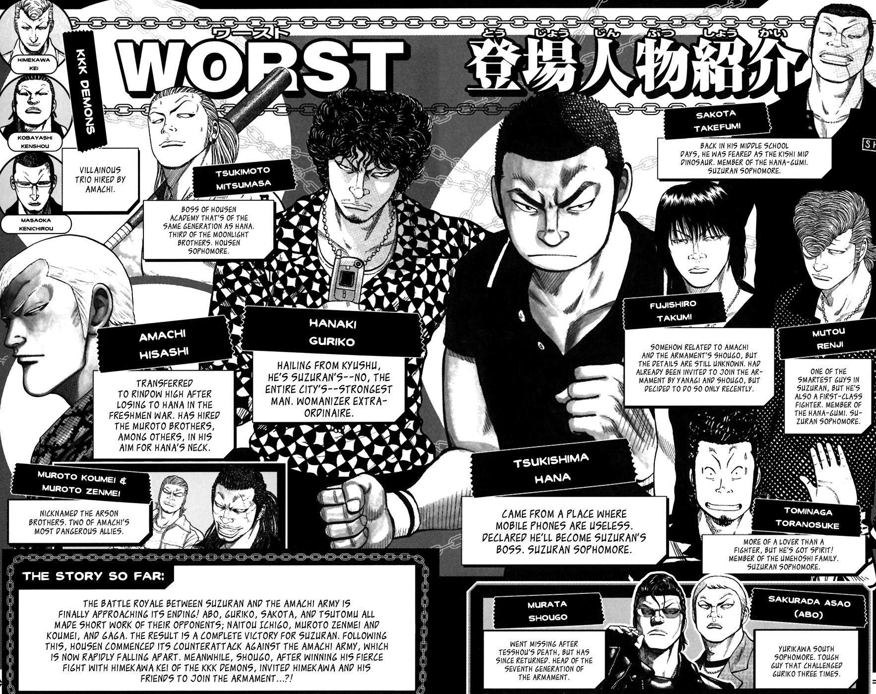 Worst Chapter 77 page 4 - Chapter 77: Last Words