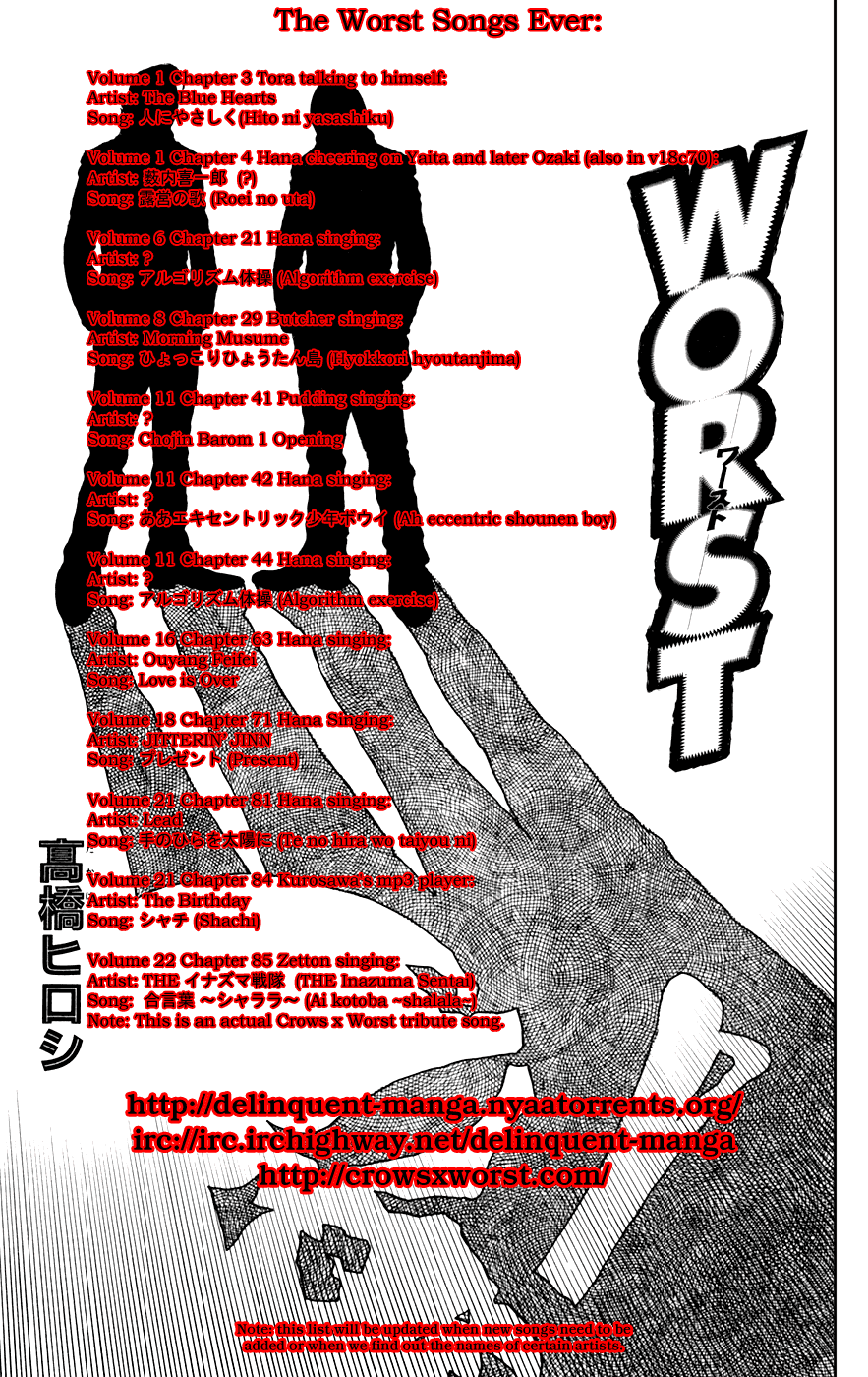 Worst Chapter 81 page 1 - Chapter 81: 300 Meters