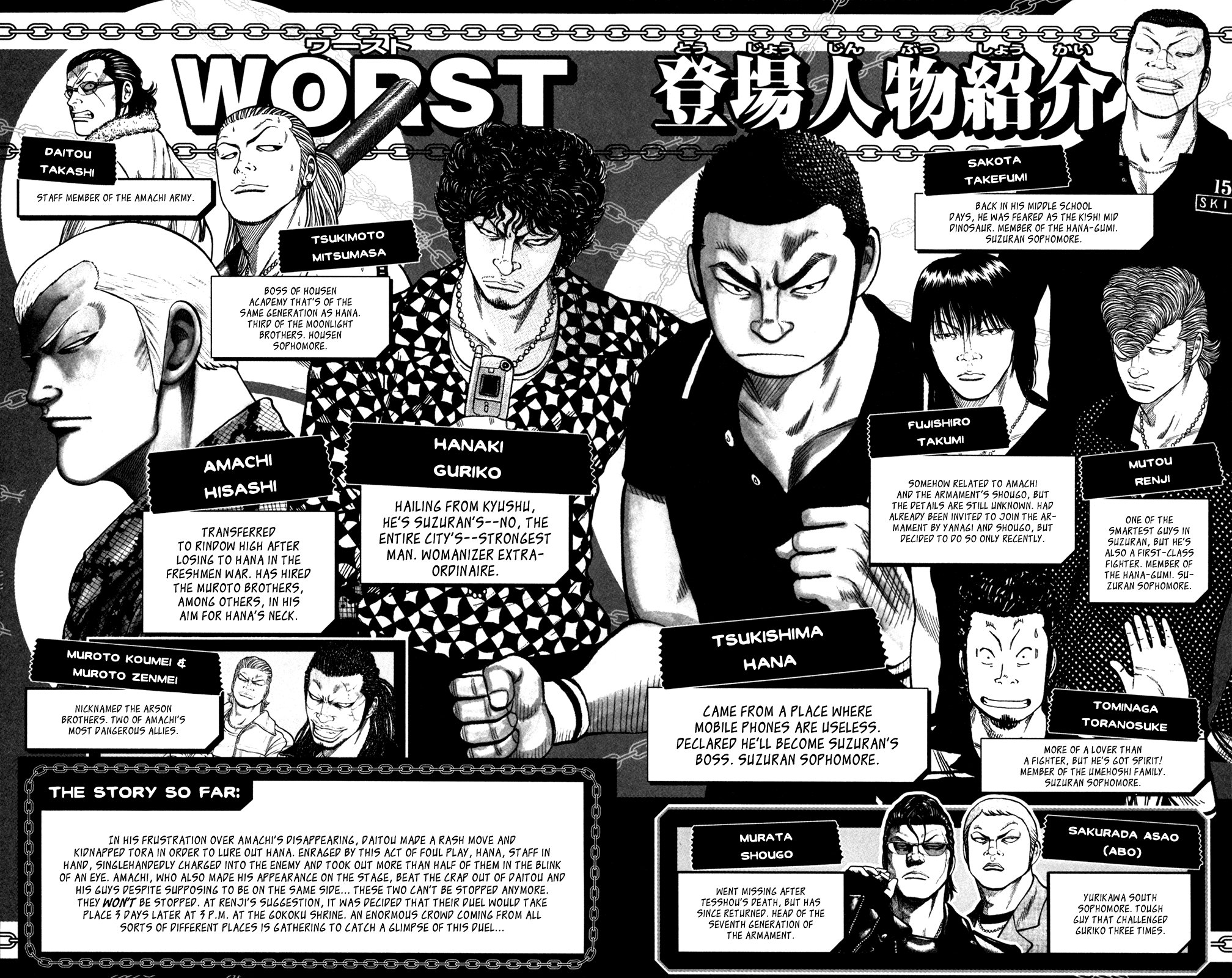 Worst Chapter 81 page 7 - Chapter 81: 300 Meters