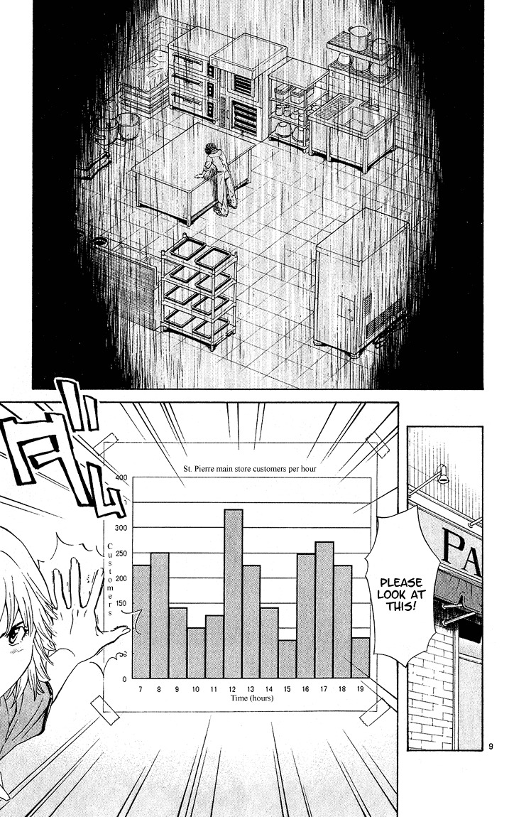 Yakitate!! Japan Chapter 54 page 9 - Chapter 54: The 10 Billion Yen Man