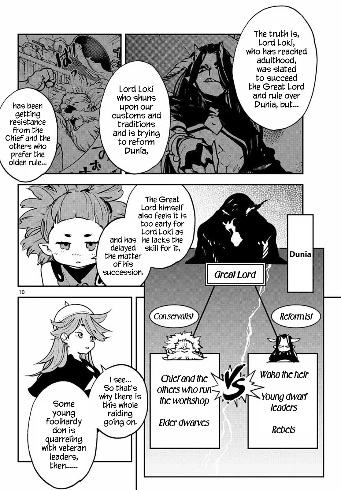 Yakuza Reincarnation Chapter 17 page 10 - Chapter 17: Tradition & Reform