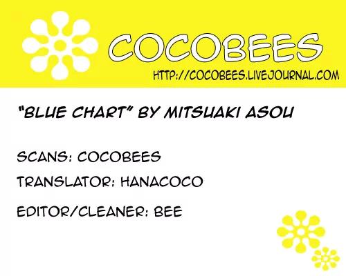 Yami BL Chapter 10 page 1 - Chapter 10: Aoi Karte (Asou Mitsuaki)