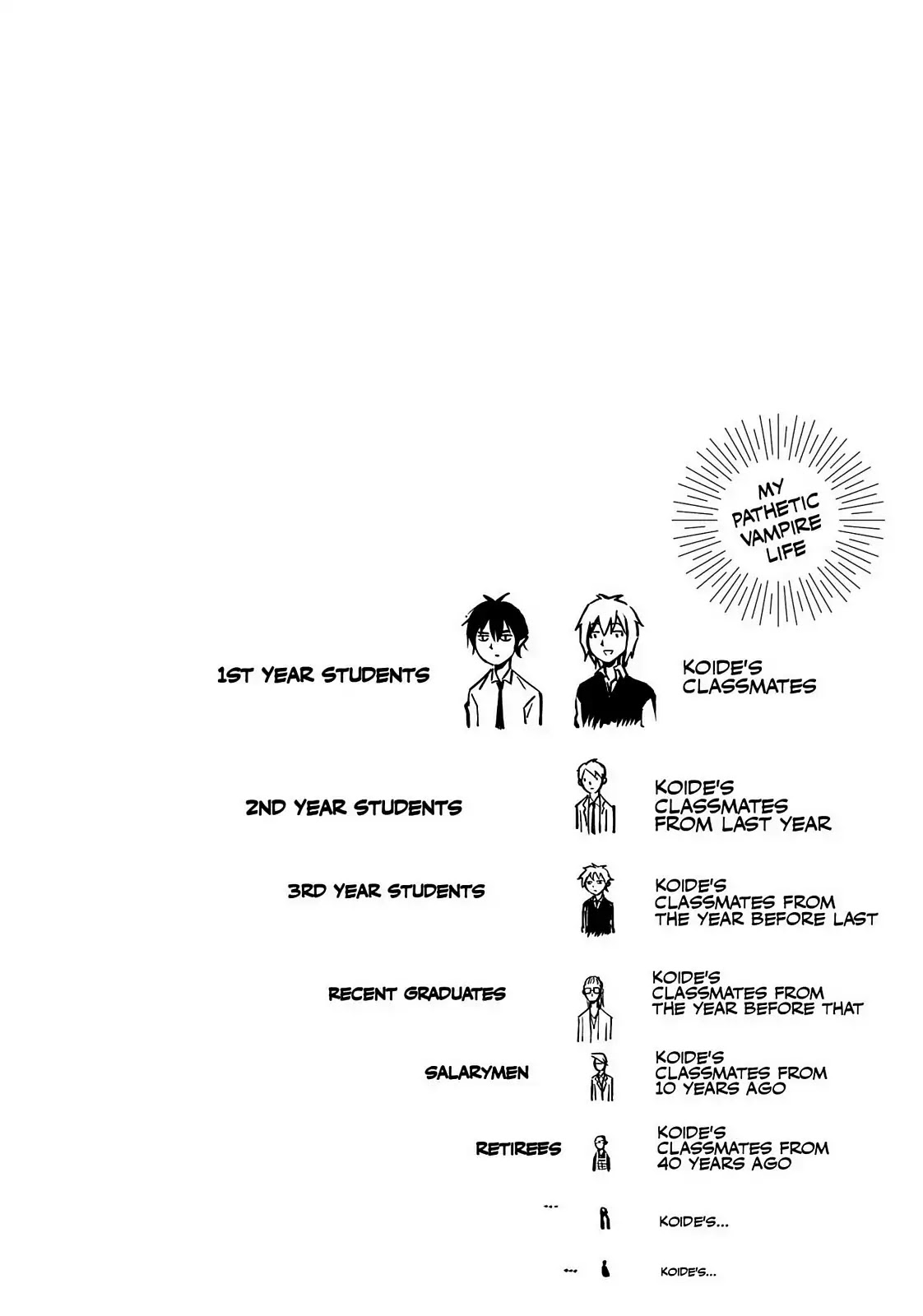You no Ataranai Koide-kun Chapter 10 page 22 - Chapter 10: 1st Week of September (134th Time)