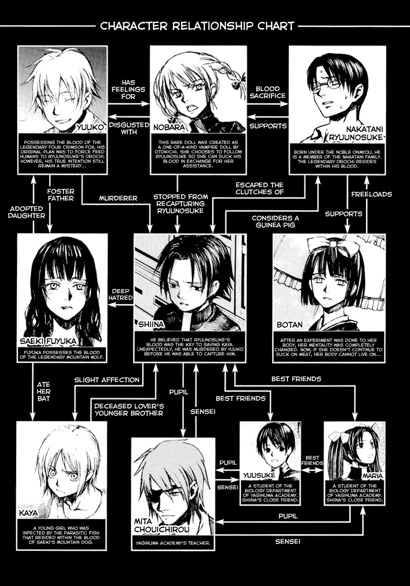 Yougen no Chi Chapter 17 page 6 - Chapter 17: During the Midst of Sunrise