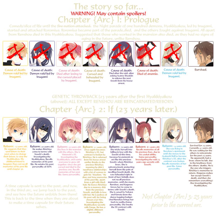 Youko x Boku SS Chapter 36 page 41 - Chapter 36 : Time Capsule