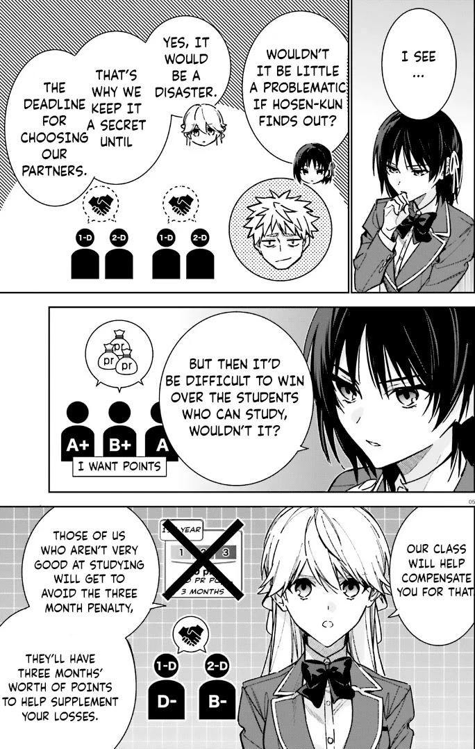 Youkoso Jitsuryoku Shijou Shugi no Kyoushitsu e: 2-nensei-hen Chapter 11 page 5 - Chapter 11: Room 11