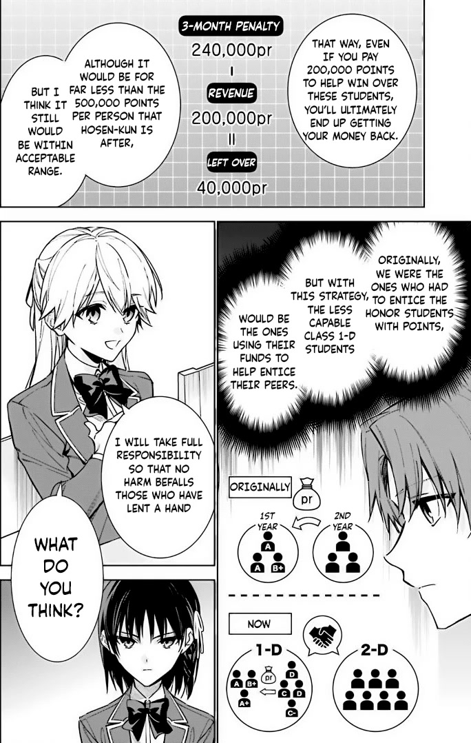 Youkoso Jitsuryoku Shijou Shugi no Kyoushitsu e: 2-nensei-hen Chapter 11 page 6 - Chapter 11: Room 11