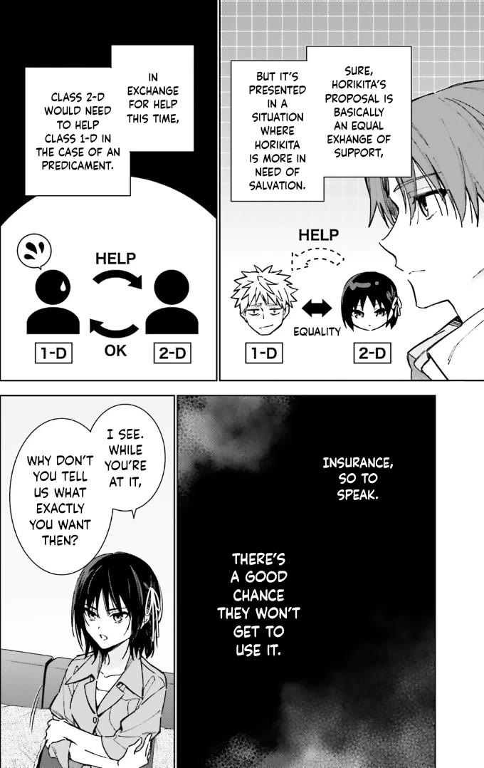 Youkoso Jitsuryoku Shijou Shugi no Kyoushitsu e: 2-nensei-hen Chapter 14 page 20 - Chapter 14: Room 14
