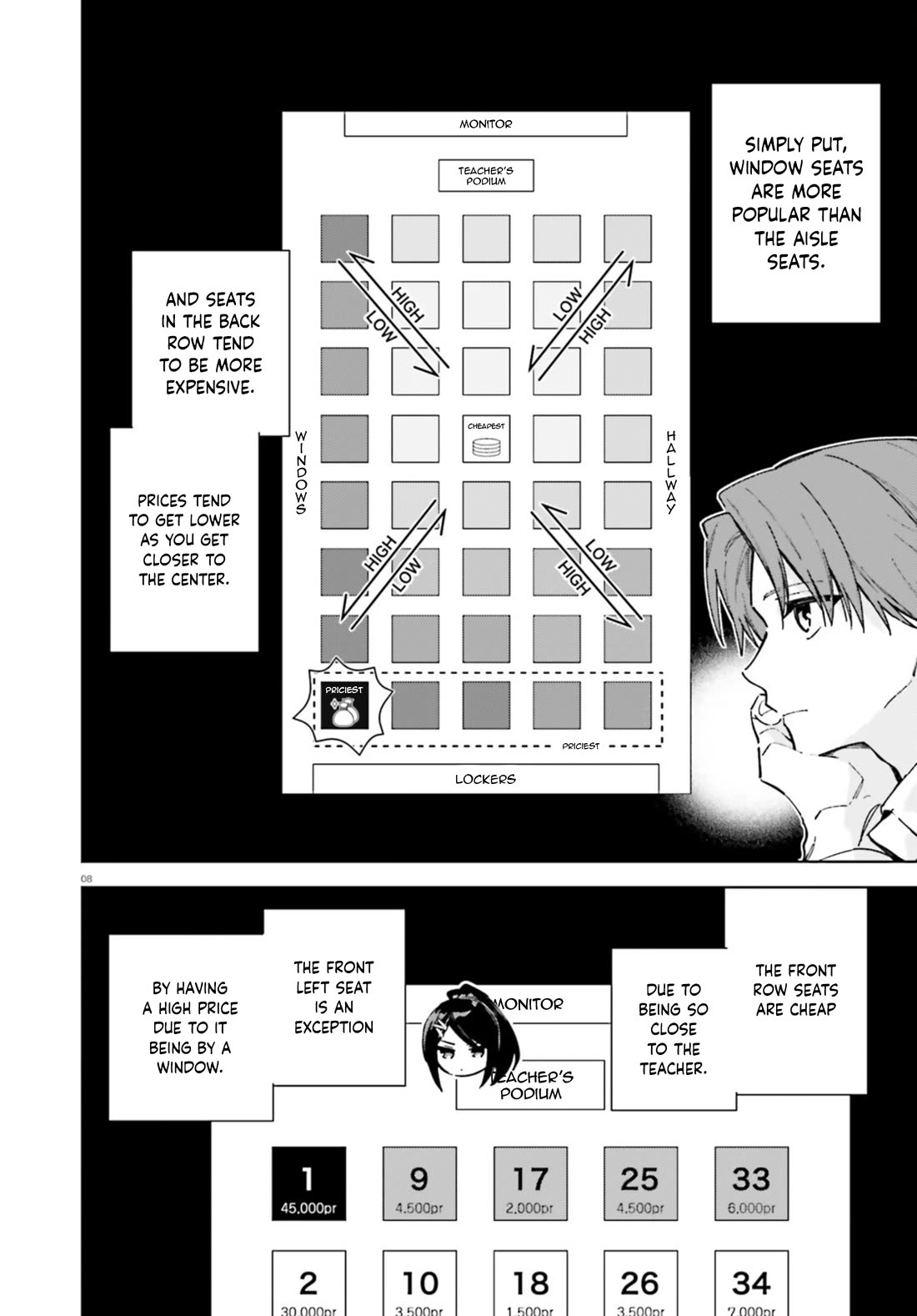 Youkoso Jitsuryoku Shijou Shugi no Kyoushitsu e: 2-nensei-hen Chapter 19.5 page 8 - Chapter 19.5: EX:4-1