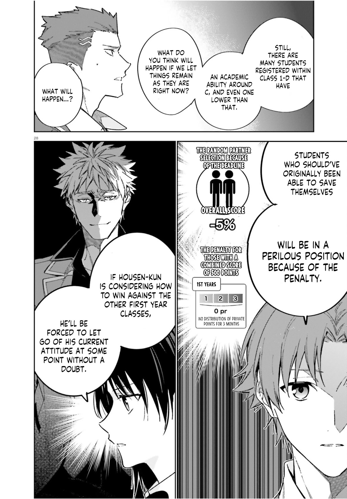 Youkoso Jitsuryoku Shijou Shugi no Kyoushitsu e: 2-nensei-hen Chapter 4 page 29 - Chapter 4: Room 4