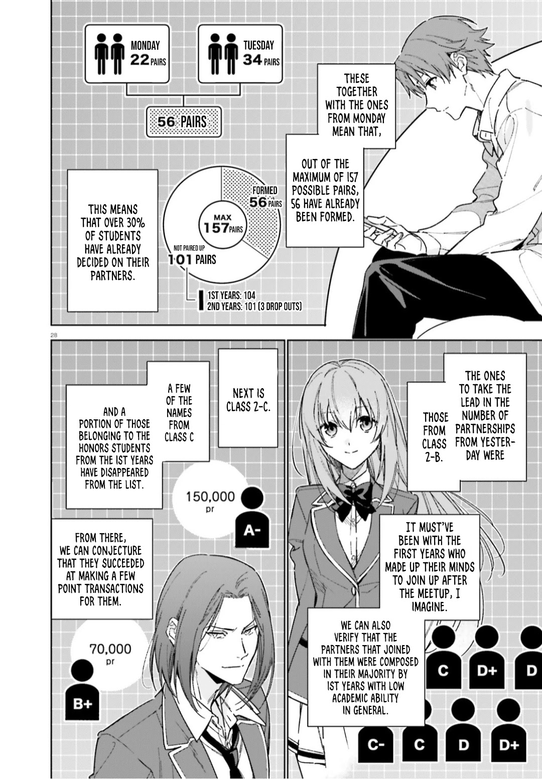 Youkoso Jitsuryoku Shijou Shugi no Kyoushitsu e: 2-nensei-hen Chapter 5 page 29 - Chapter 5: Room 5