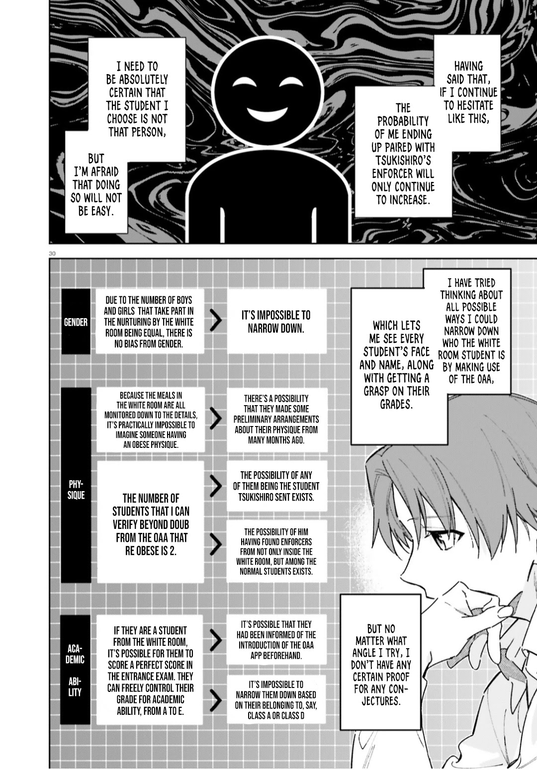 Youkoso Jitsuryoku Shijou Shugi no Kyoushitsu e: 2-nensei-hen Chapter 5 page 31 - Chapter 5: Room 5