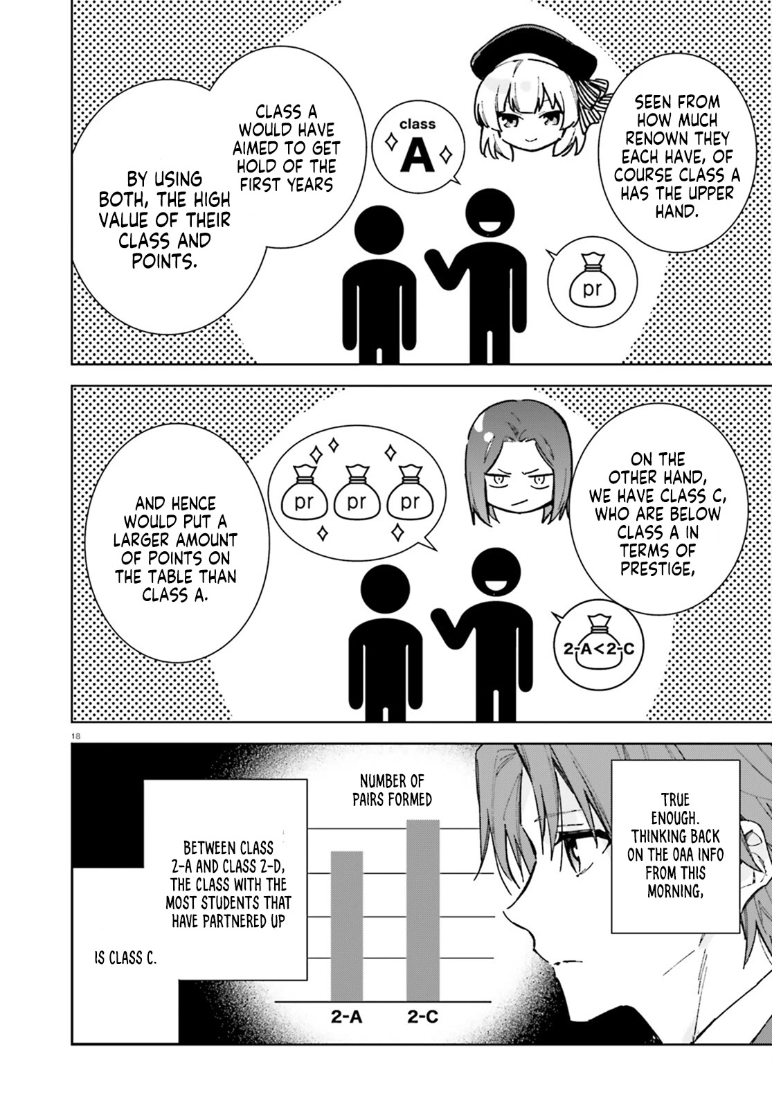 Youkoso Jitsuryoku Shijou Shugi no Kyoushitsu e: 2-nensei-hen Chapter 6 page 19 - Chapter 6: Room 6