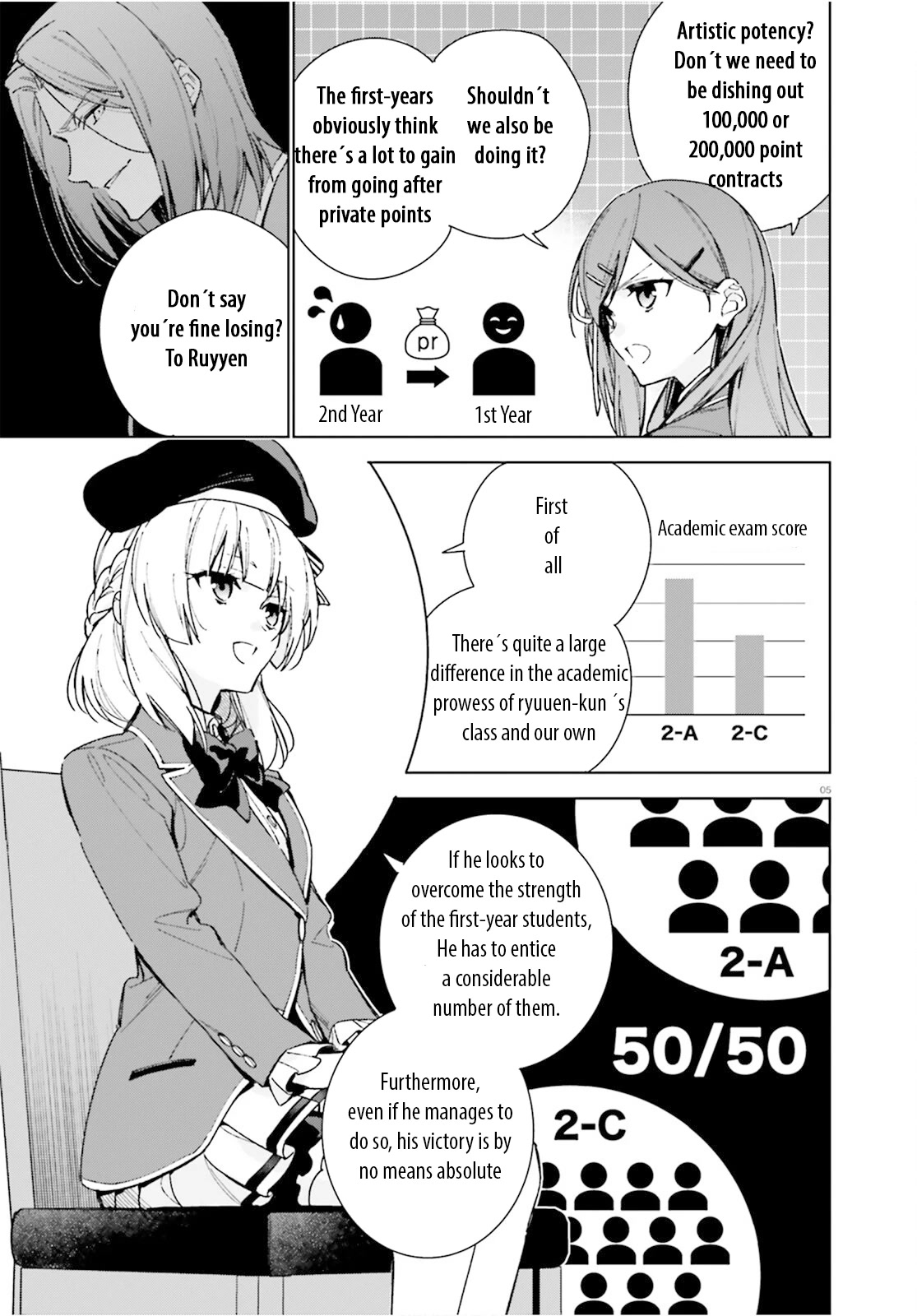 Youkoso Jitsuryoku Shijou Shugi no Kyoushitsu e: 2-nensei-hen Chapter 8.5 page 5 - Chapter 8.5: Room 8.5
