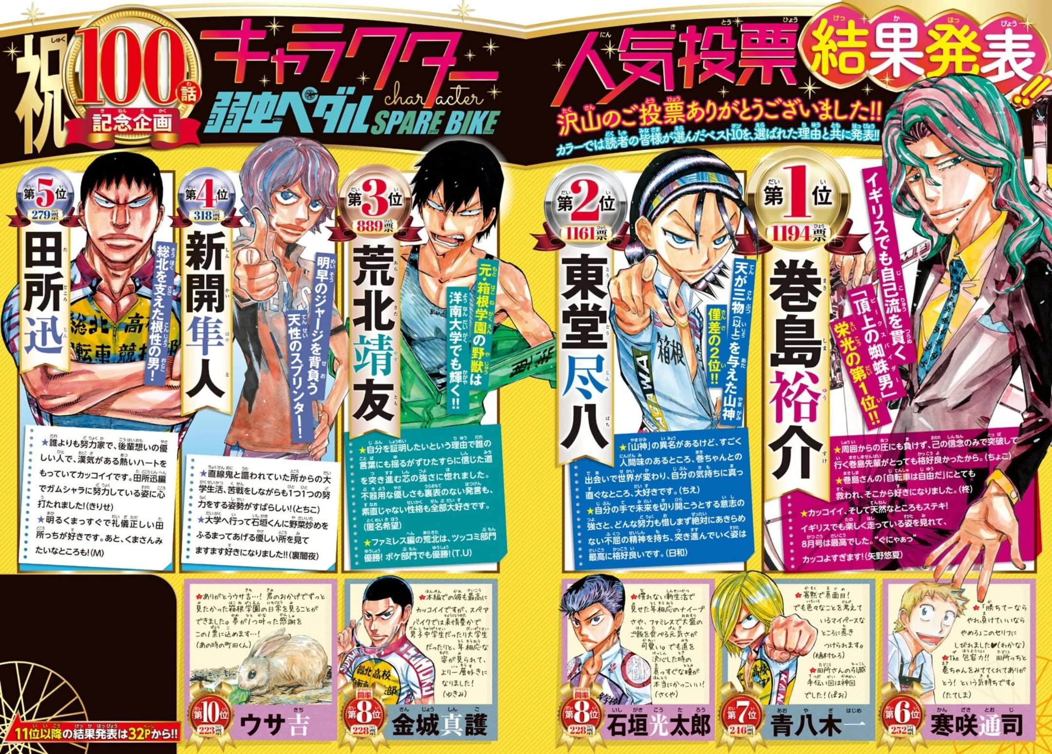 Yowamushi Pedal - Spare Bike Chapter 100 page 3 - Chapter 100: Tsukushiba University 6