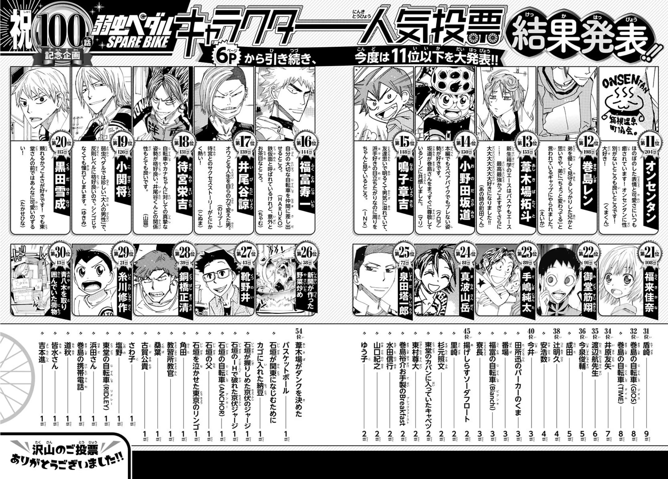 Yowamushi Pedal - Spare Bike Chapter 100 page 4 - Chapter 100: Tsukushiba University 6