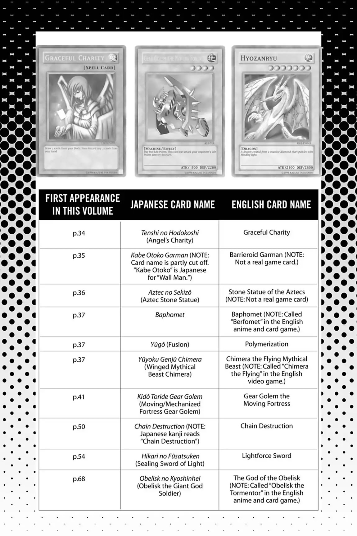 Yu-Gi-Oh! Duelist Chapter 101.6 page 2 - Vol.11 Master of the Cards