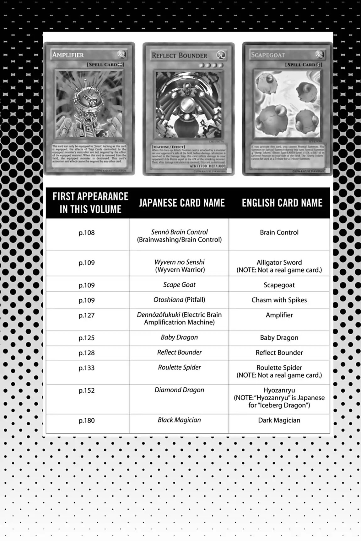 Yu-Gi-Oh! Duelist Chapter 101.6 page 4 - Vol.11 Master of the Cards