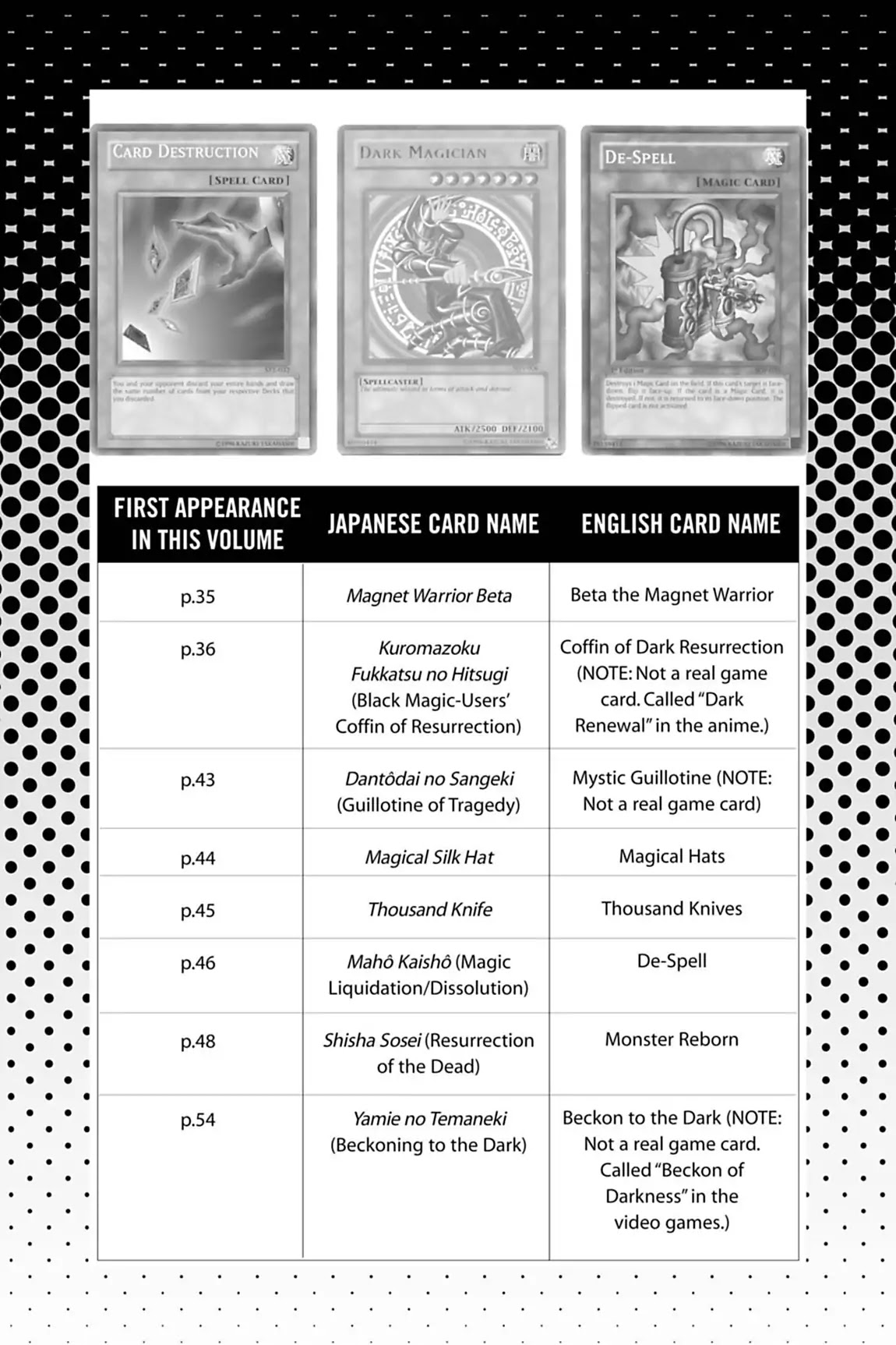 Yu-Gi-Oh! Duelist Chapter 110.5 page 2 - Vol.12 Master of the Cards