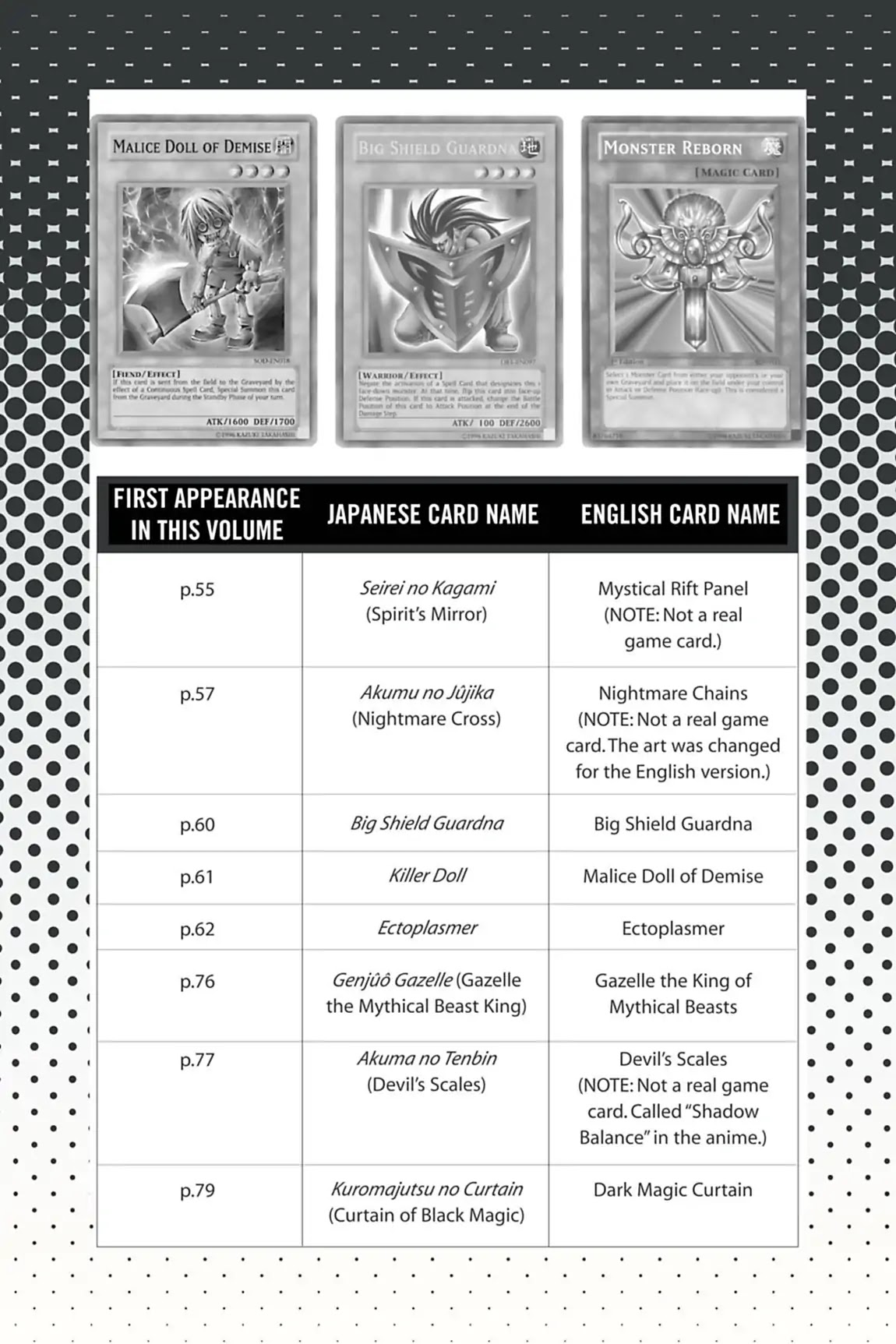 Yu-Gi-Oh! Duelist Chapter 110.5 page 3 - Vol.12 Master of the Cards