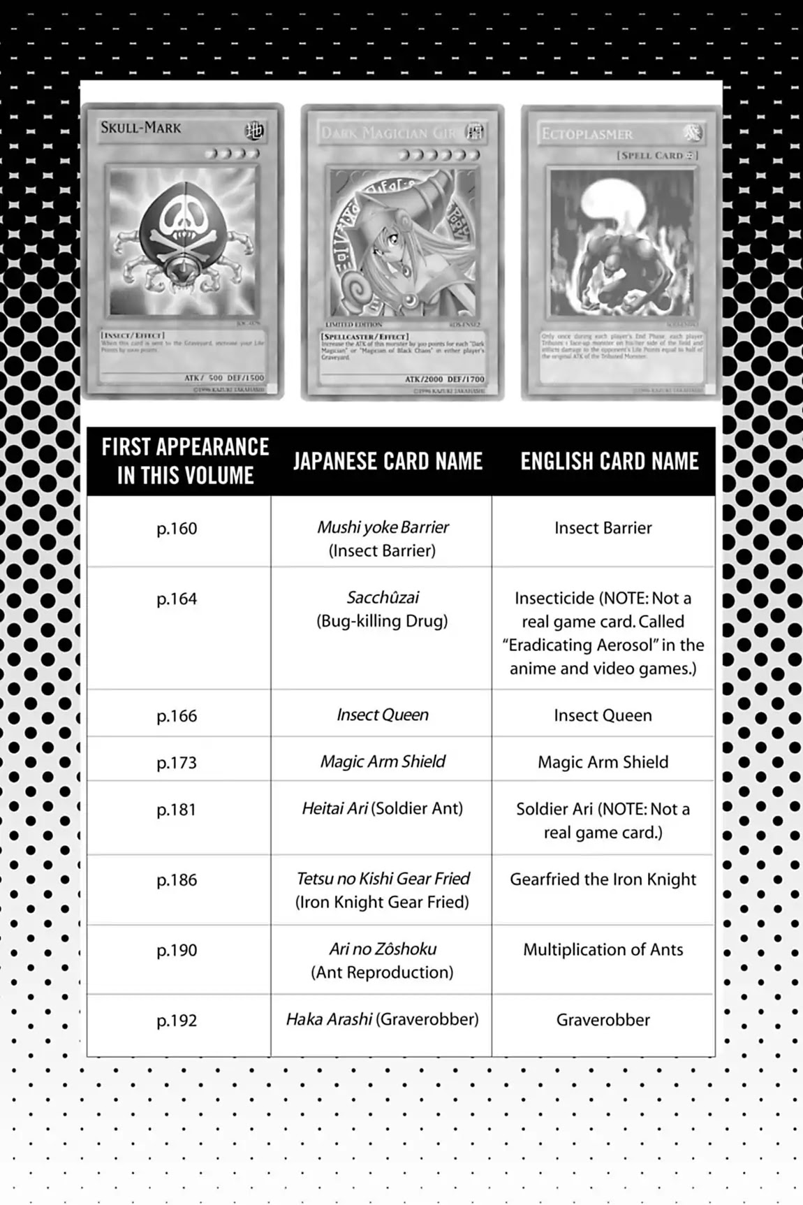 Yu-Gi-Oh! Duelist Chapter 110.5 page 6 - Vol.12 Master of the Cards