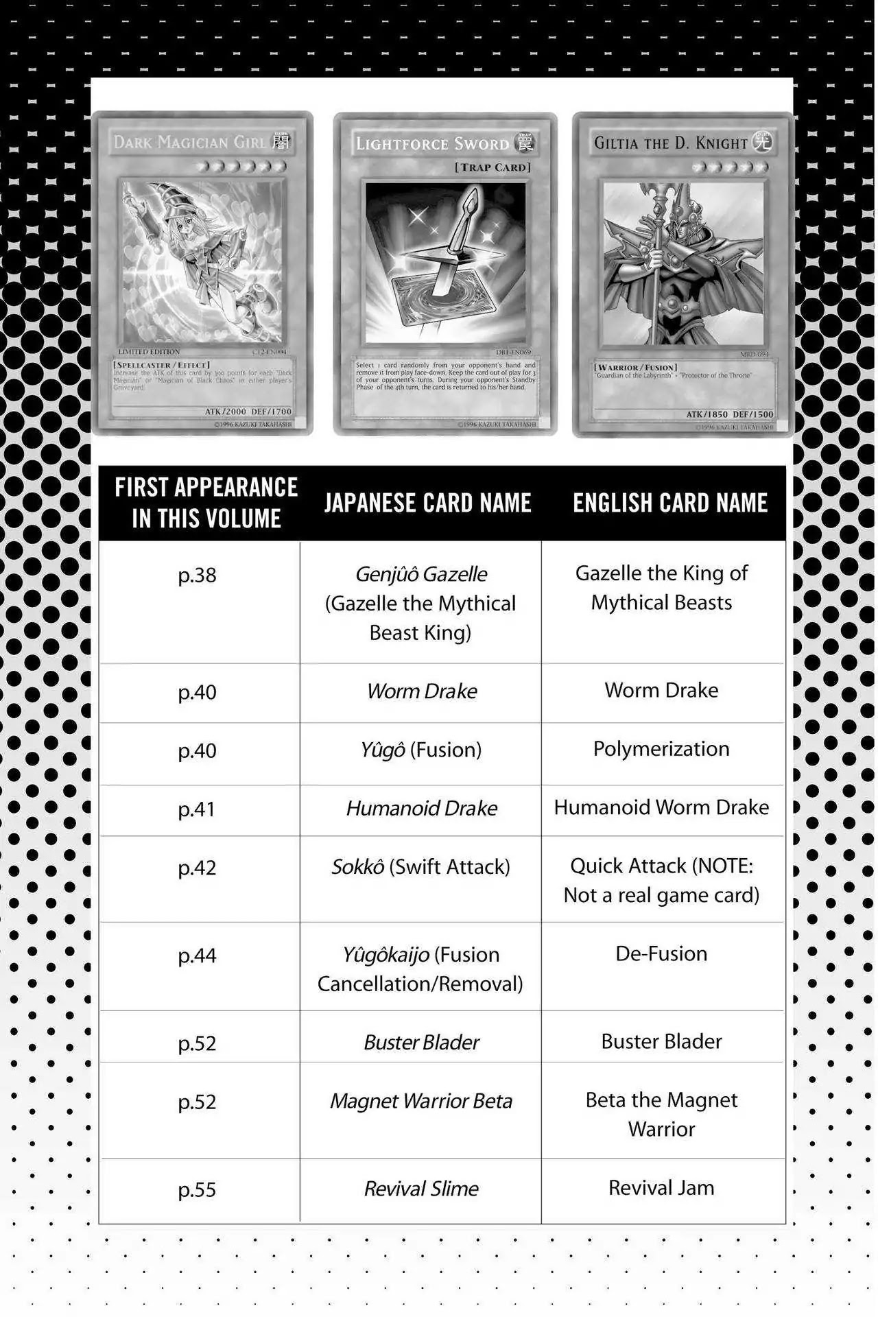 Yu-Gi-Oh! Duelist Chapter 119.5 page 1 - Vol.13 Master of the Cards