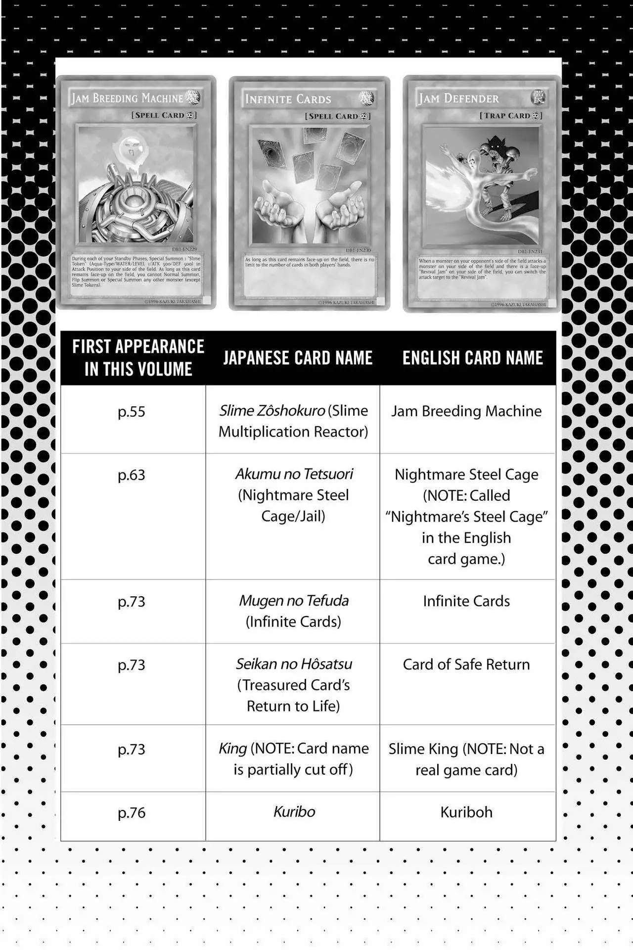Yu-Gi-Oh! Duelist Chapter 119.5 page 2 - Vol.13 Master of the Cards