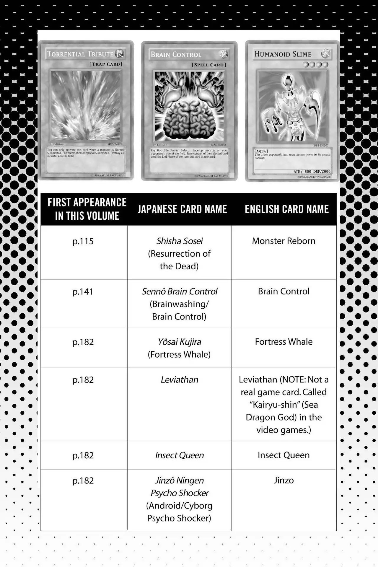 Yu-Gi-Oh! Duelist Chapter 119.5 page 4 - Vol.13 Master of the Cards