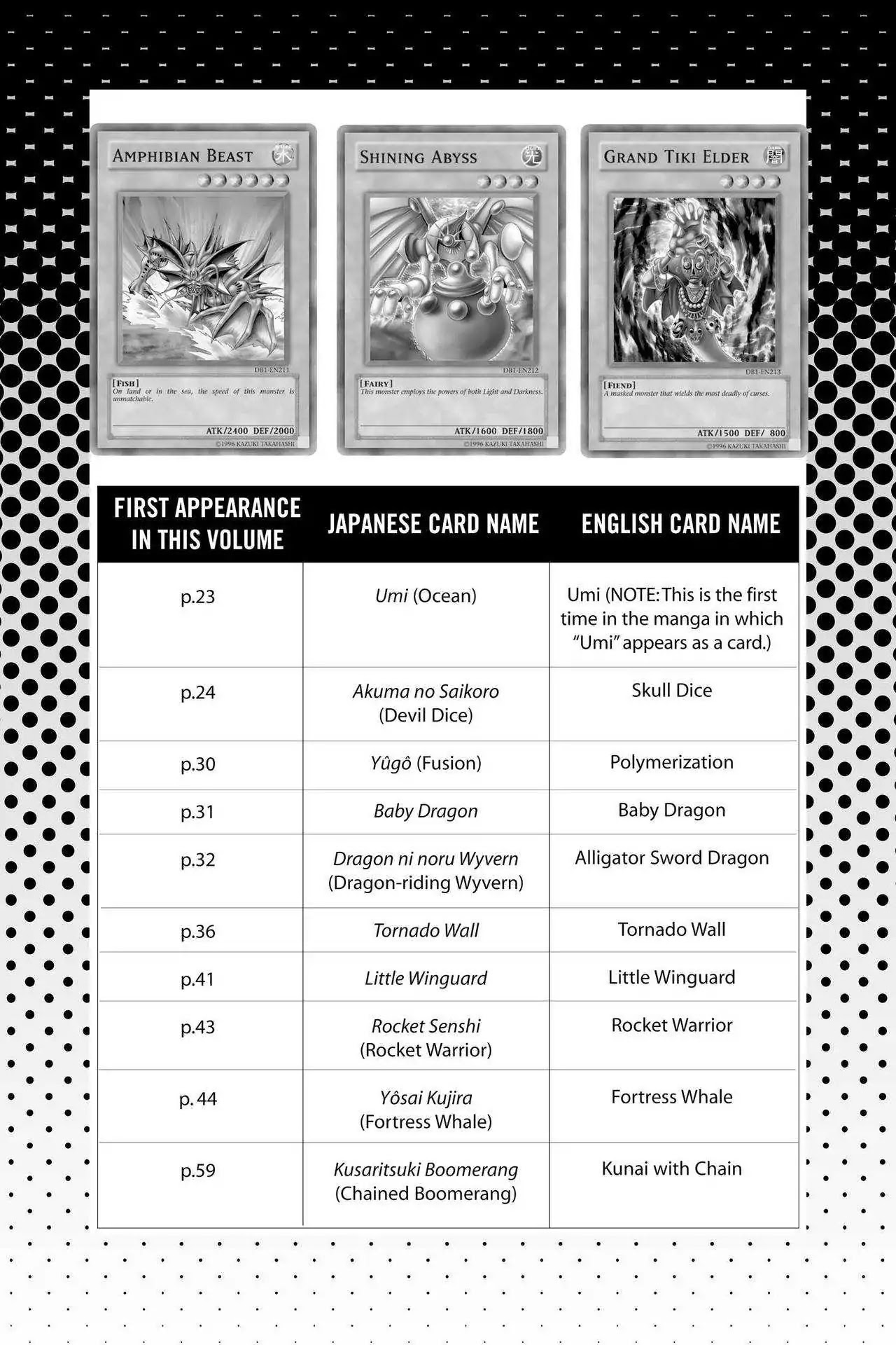 Yu-Gi-Oh! Duelist Chapter 128.5 page 2 - Vol.14 Master of the Cards
