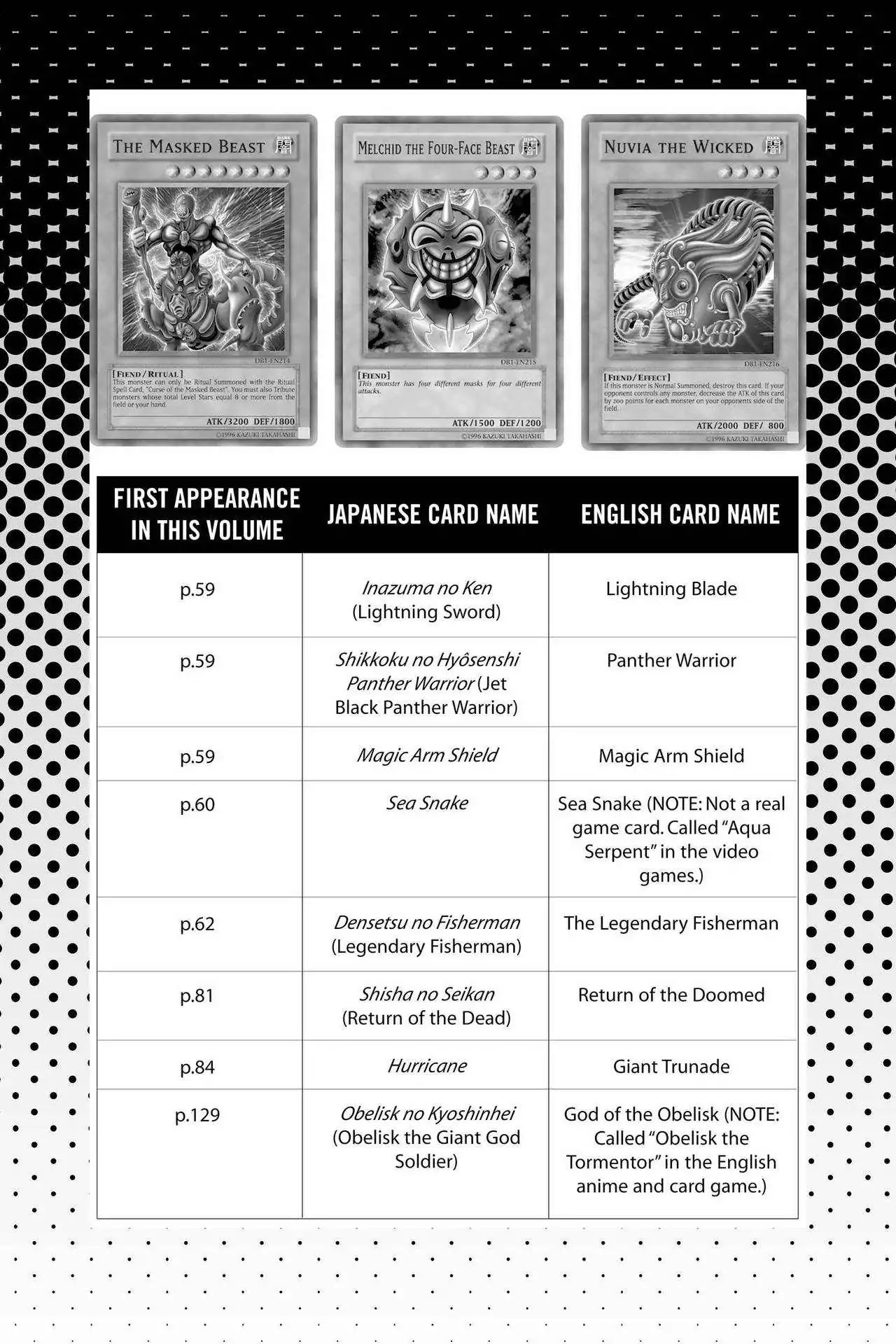 Yu-Gi-Oh! Duelist Chapter 128.5 page 3 - Vol.14 Master of the Cards