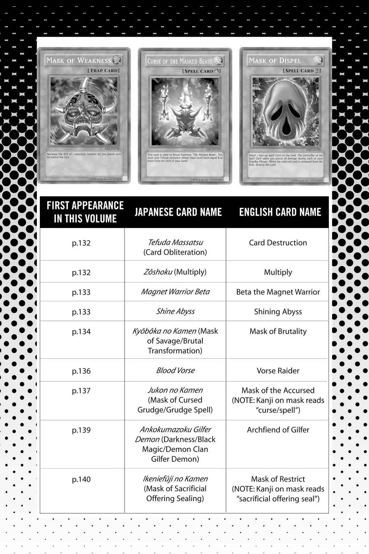 Yu-Gi-Oh! Duelist Chapter 128.5 page 4 - Vol.14 Master of the Cards