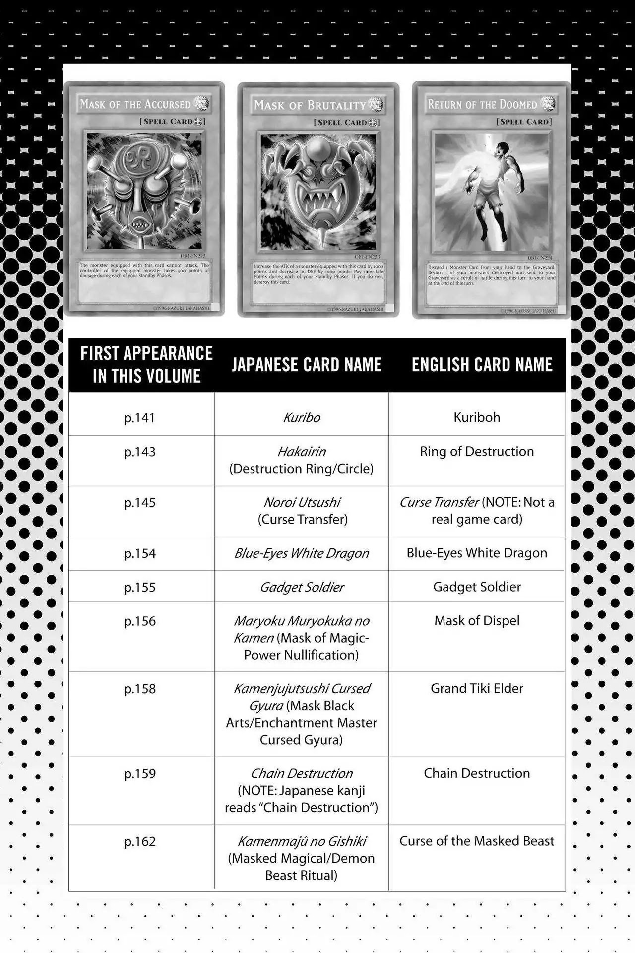 Yu-Gi-Oh! Duelist Chapter 128.5 page 5 - Vol.14 Master of the Cards