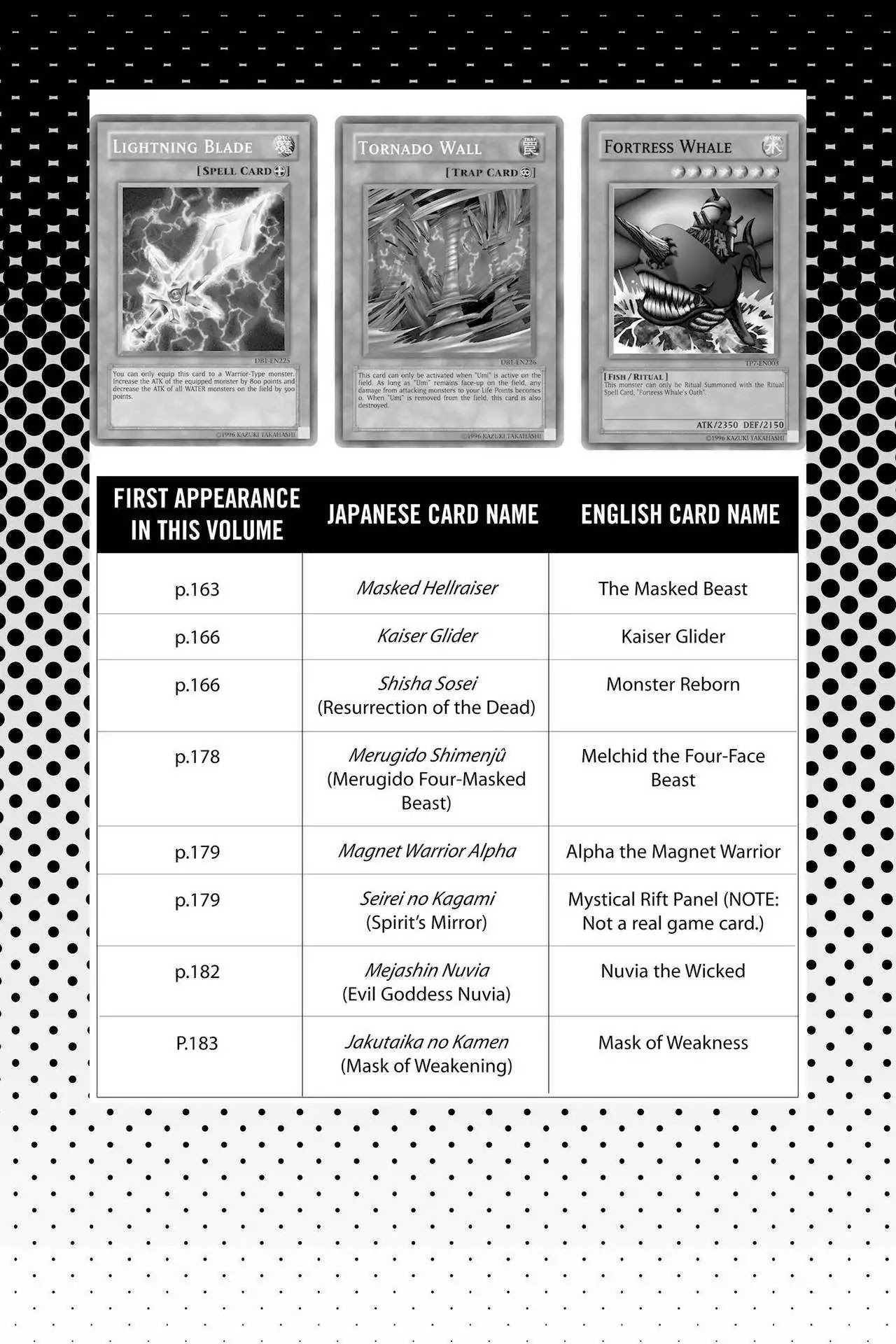 Yu-Gi-Oh! Duelist Chapter 128.5 page 6 - Vol.14 Master of the Cards
