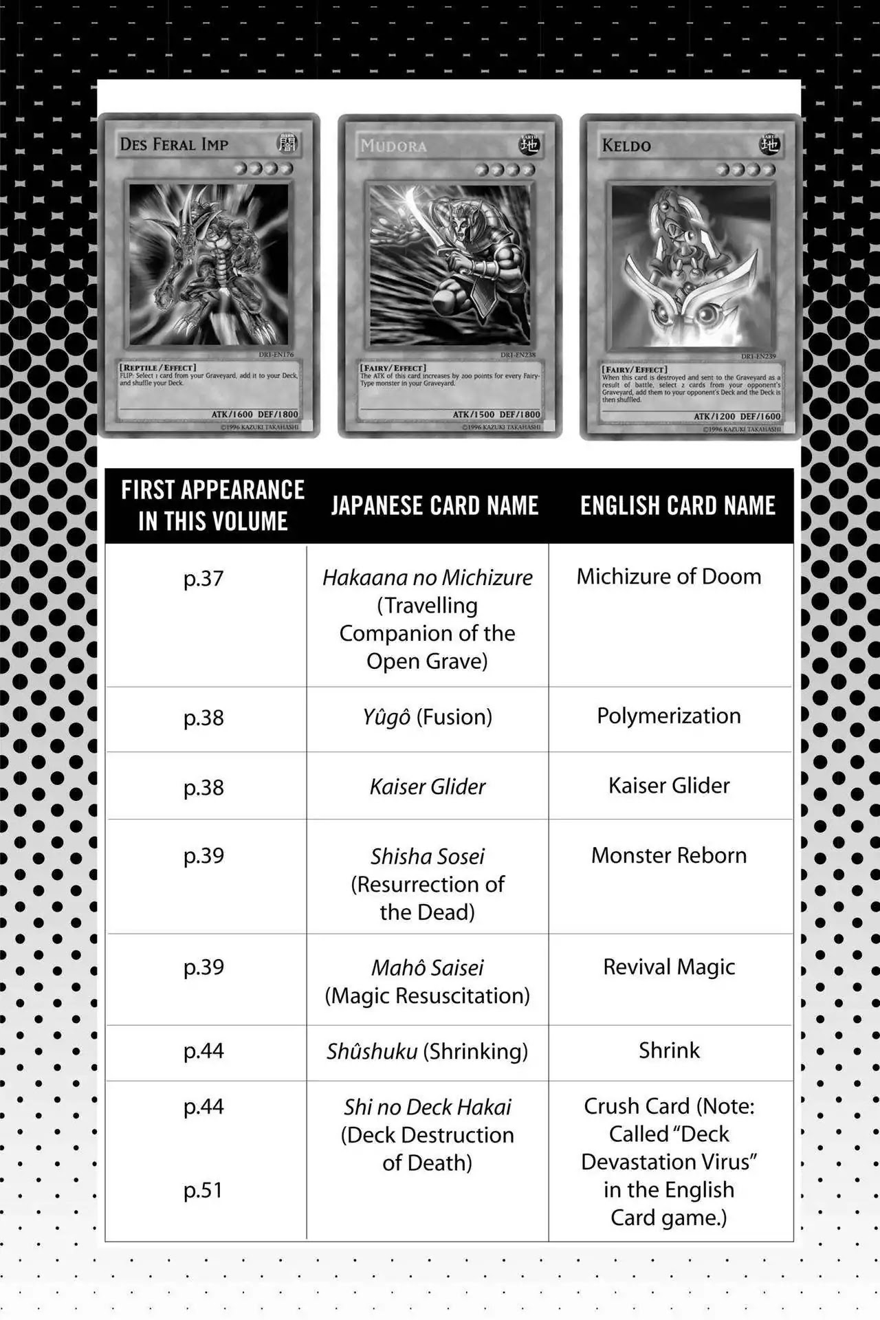 Yu-Gi-Oh! Duelist Chapter 173.5 page 2 - Vol.19 Master of the Cards