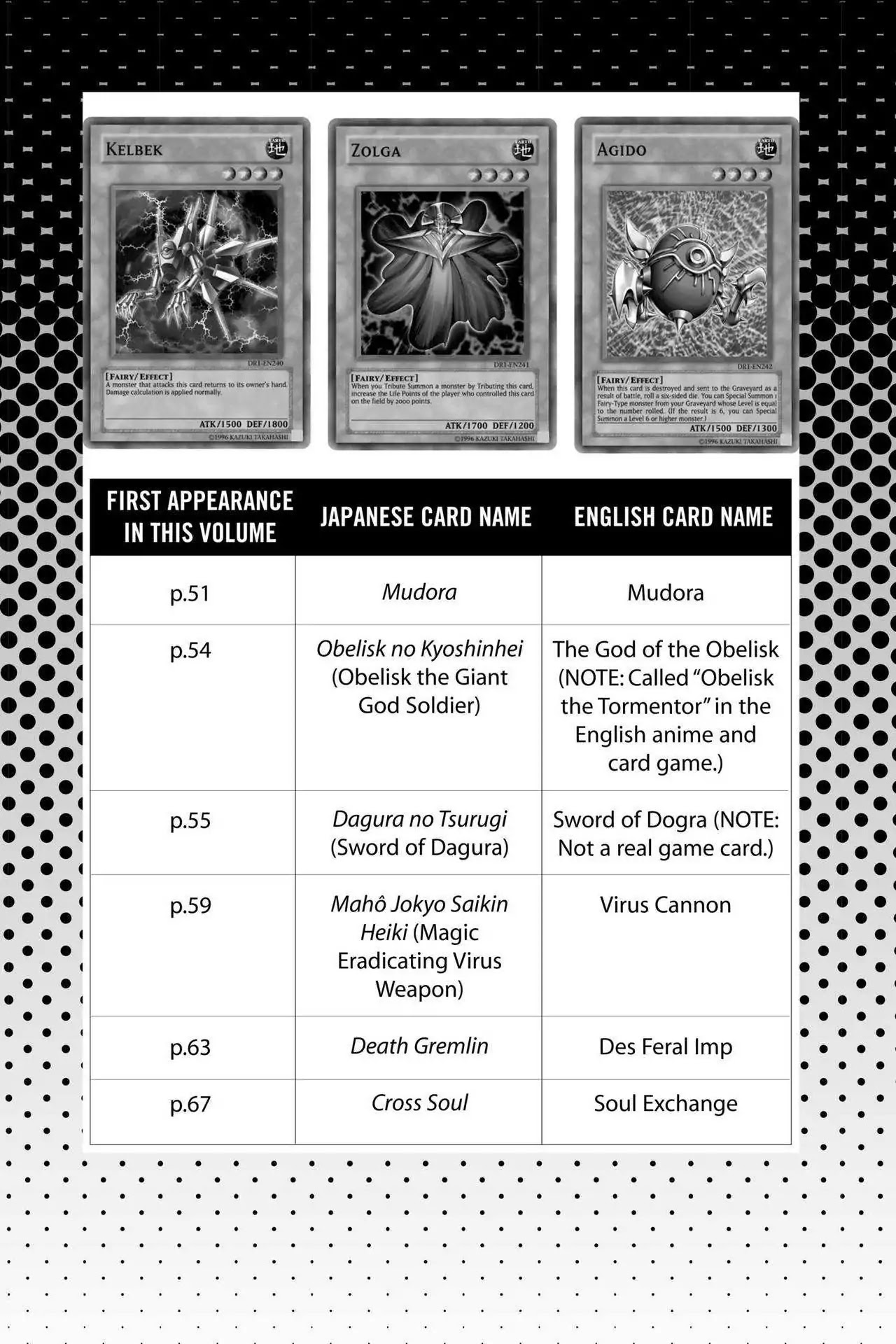 Yu-Gi-Oh! Duelist Chapter 173.5 page 3 - Vol.19 Master of the Cards
