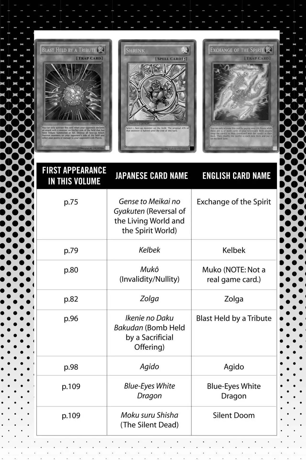 Yu-Gi-Oh! Duelist Chapter 173.5 page 4 - Vol.19 Master of the Cards