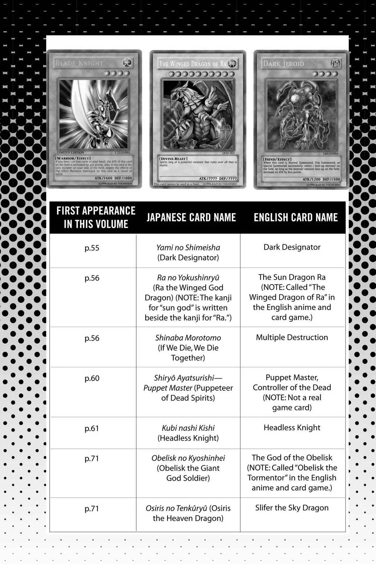 Yu-Gi-Oh! Duelist Chapter 182.5 page 2 - Vol.20 Master of the Cards