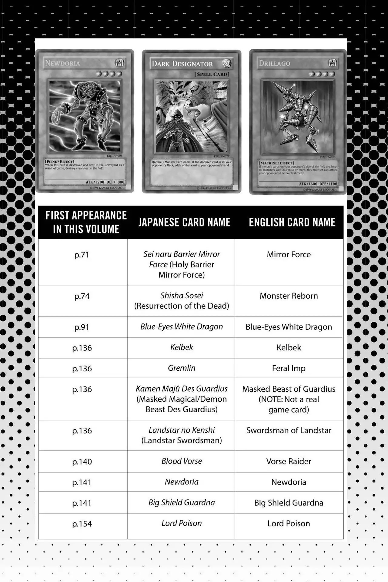 Yu-Gi-Oh! Duelist Chapter 182.5 page 3 - Vol.20 Master of the Cards