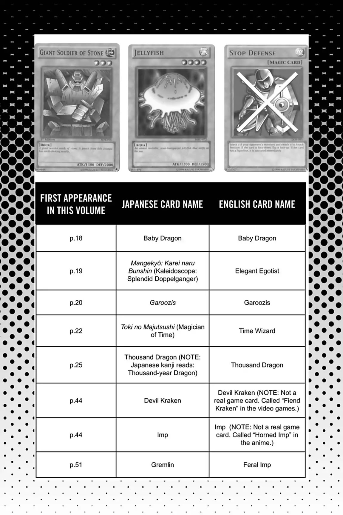 Yu-Gi-Oh! Duelist Chapter 19.6 page 2 - Vol.2 Master of the Cards